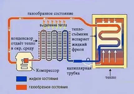 Шаг 5: Проверка работоспособности холодильника