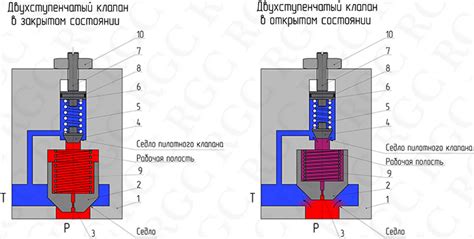 Шаг 5: Проверяем работу клапана и исправляем возможные неполадки