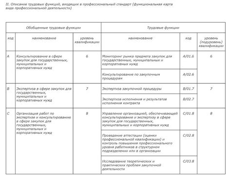 Шаг 5: Прочтение инструкции на странице