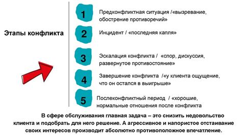 Шаг 5: Работа с конфликтами и ошибками