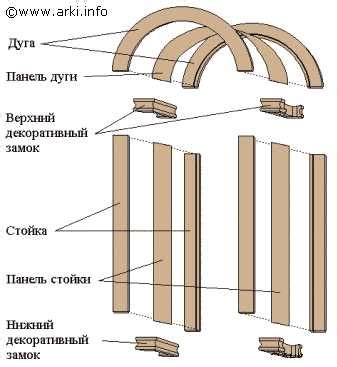 Шаг 5: Сборка и установка арки