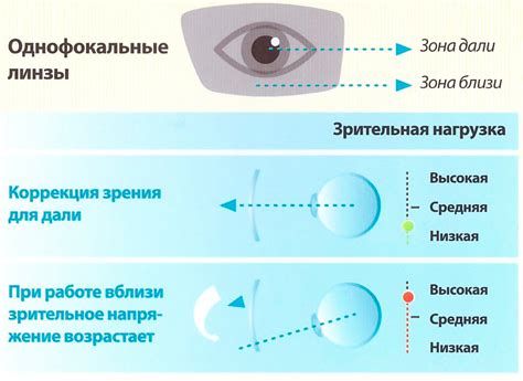Шаг 5: Тестирование и корректировка линзы для оптимальной работы