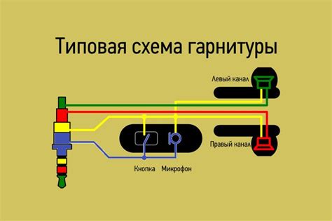Шаг 5: Установите соединение с наушниками