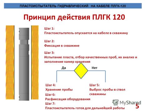 Шаг 5: Фиксация соединения