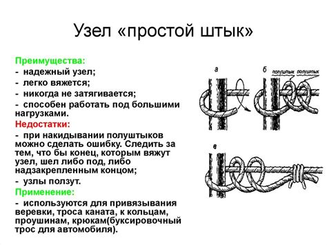 Шаг 5. Простое крепление петли к опоре