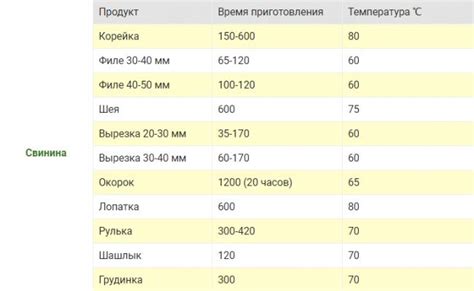 Шаг 5. Секреты их приготовления: время и температура