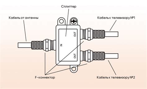 Шаг 6: Заземление антенного кабеля