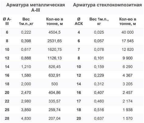 Шаг 6: Откорректируйте вес