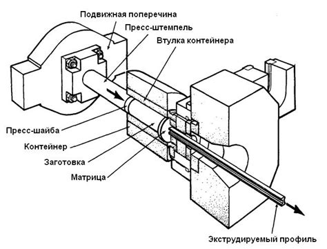 Шаг 6: Подготовка сена и процесс его прессования