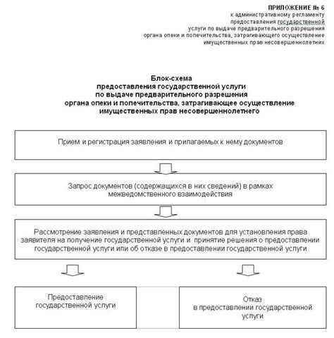 Шаг 6: Получение решения и осуществление возврата