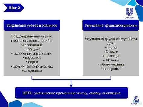Шаг 6: Проверка и устранение утечек