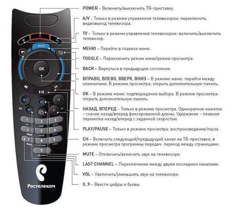 Шаг 6: Тестирование работы пульта с Телевизором Телефункен