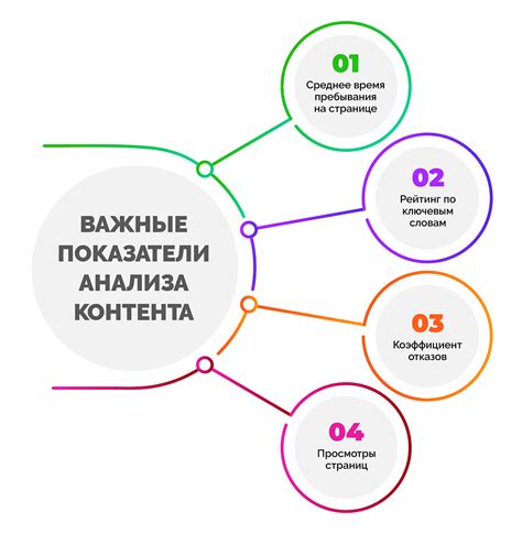 Шаг 6. Важность постоянного обновления информации