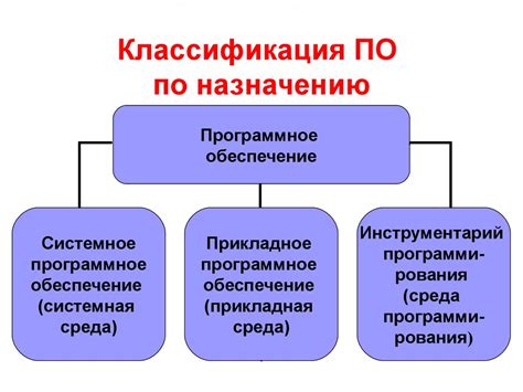 Шаг 6. Используйте специальное программное обеспечение для отключения лессонупа
