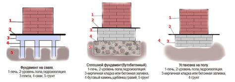 Шаг 6. Поставьте горящую печку под бафоваркой.