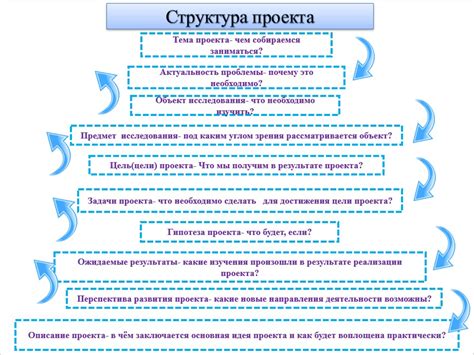 Шаг 7: Использование КФГ в своем проекте