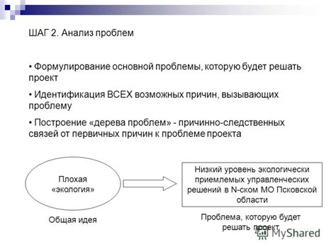 Шаг 7: Обработка возможных проблем