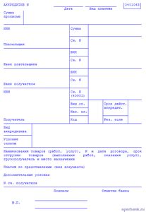 Шаг 7: Открытие аккредитива
