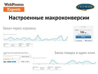 Шаг 7: Отслеживание эффективности рекламы
