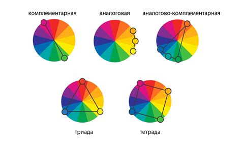 Шаг 7: Цветовая схема и тени