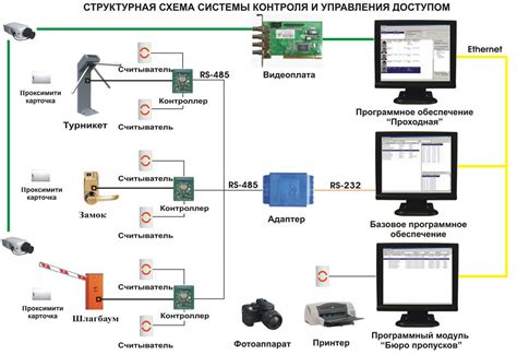 Шаг 7. Подключение системы контроля и управления фанкойлом