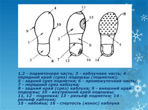 Шаг 7. Чертеж рук, ног и обуви
