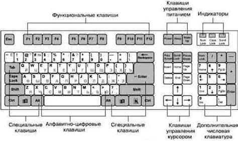 Шаг 8: Включите разрешение полного доступа для клавиатуры
