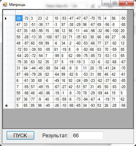 Шаг 8: Дополнительные штрихи