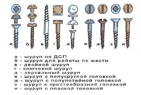 Шаг 8: Проверка надежности крепления