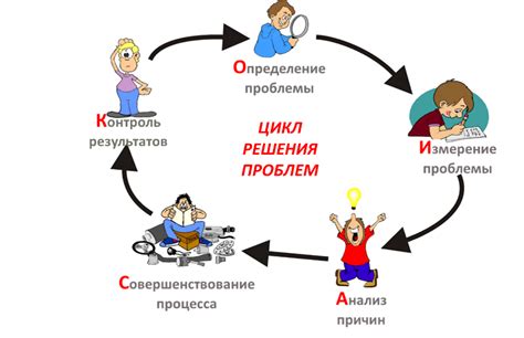 Шаг 8: Решение проблем