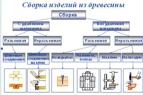 Шаг 8. Сборка и отделка изделия