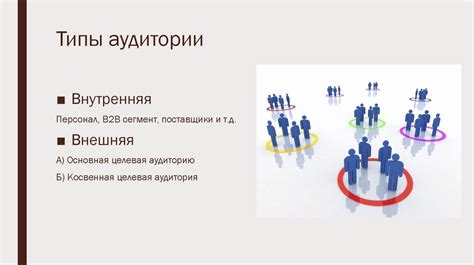 Шаг 9: Взаимодействие с аудиторией