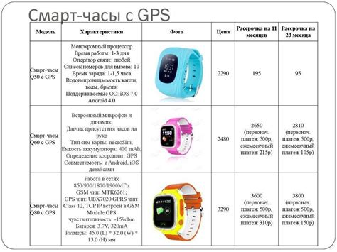 Шаг 9: Использование Шаги ВКонтакте на часах - основные функции