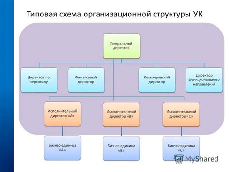 Шаг 9: Получение разрешения от управляющей компании