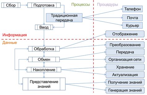 Шаг 9: Процесс заема информации