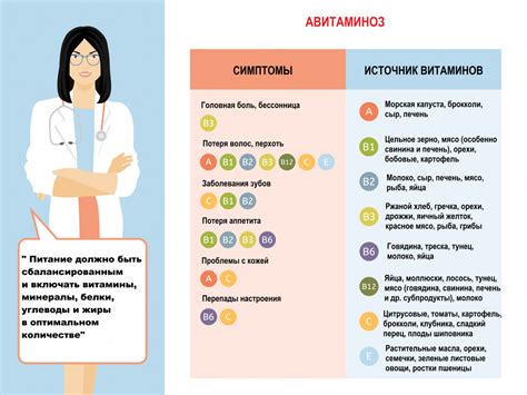 Шелушение от недостатка витаминов