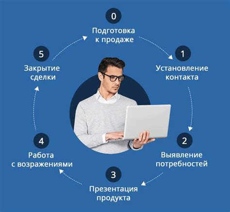 Шестой шаг: установление контакта