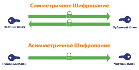 Шифрование данных: сохраните приватность