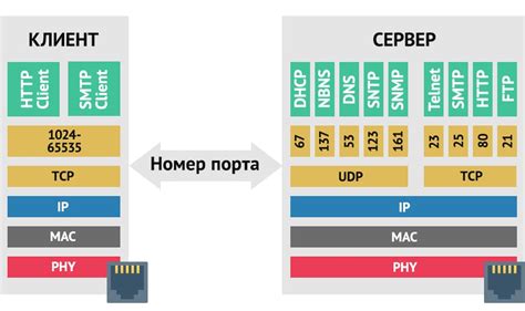 Шифрование и безопасность протокола SSH
