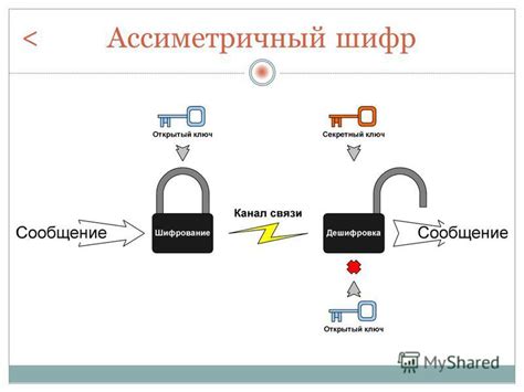 Шифрование как основной механизм защиты