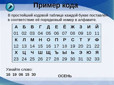Шифры и шифрование: важные аспекты безопасности клавиатуры Microsoft
