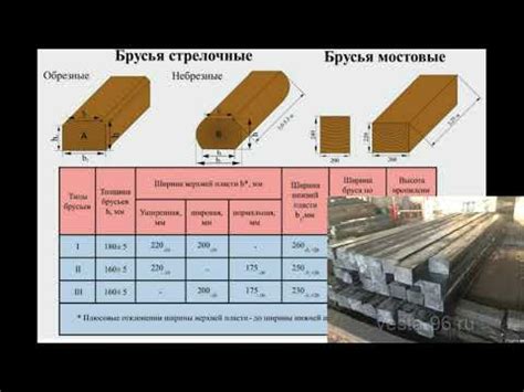 Шпалы в железнодорожном строительстве