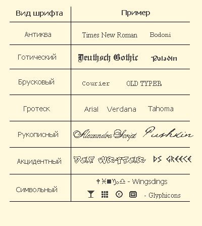 Шрифты и стили текста: экспериментируйте с разными типами и размерами шрифтов