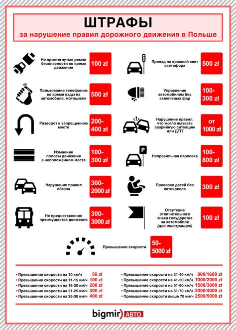 Штрафы и наказания за нарушение правил питья в автомобиле