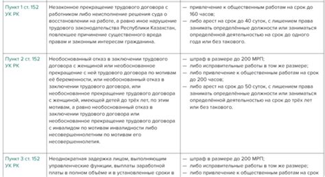 Штрафы нарушения трудового договора: возможности работодателя