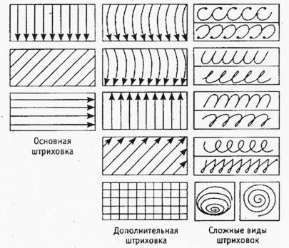 Штрихование и создание текстуры
