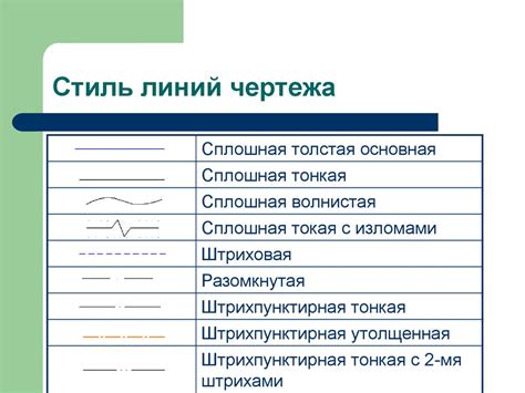 Штрихпунктирная линия: создание и настройка в AutoCAD