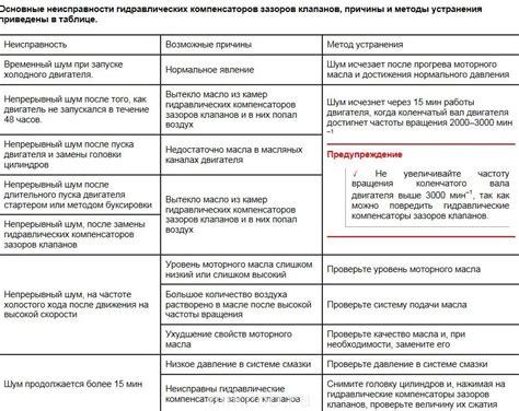 Шумы и стуки