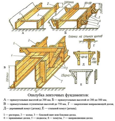 Щиты для опалубки из доски: пошаговая инструкция и советы от профессионалов