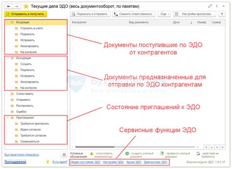 ЭДО в 1С 8.3 Бухгалтерия: советы по эффективному использованию
